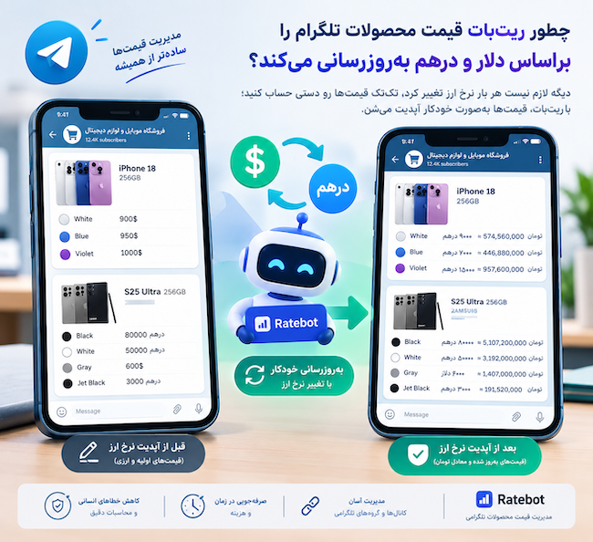 چطور ریت‌بات قیمت محصولات تلگرام را بر اساس دلار و درهم به‌روزرسانی می‌کند؟